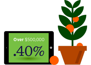 Justwealth Low Annual Management Fees