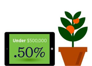 Justwealth Low Annual Management Fees