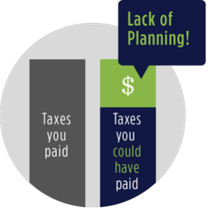 Lack of Tax Planning Illustration
