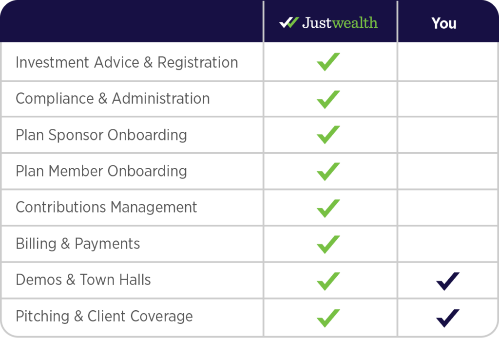 Justwealth HoneyBee table