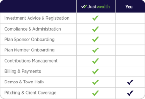 Justwealth HoneyBee table