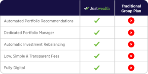 Justwealth HoneyBee table