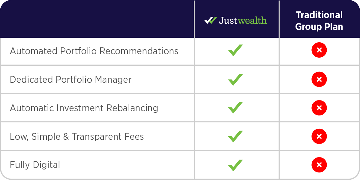 Justwealth HoneyBee table